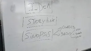 Escribir una sinopsis