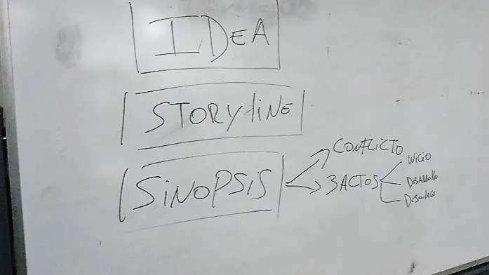 Escribir una sinopsis